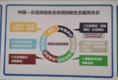 第二届网安合作与发展论坛在南宁成功举办，聚焦网络工程设计创新