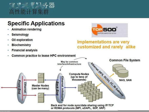 数据中心网络架构与设计 从理论到实践的综合指南