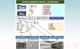 清华大学创新技术闪耀全球最大柔性直流配电网工程