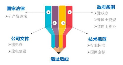 戴上电力建设“透视镜” 国网河南电力科学施策，推动电网工程建设与生态环境协调发展