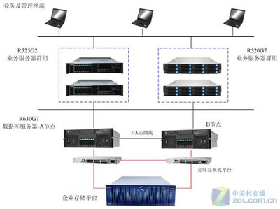 智联未来 联想服务器为中国人保信息化建设构筑坚实网络工程基石