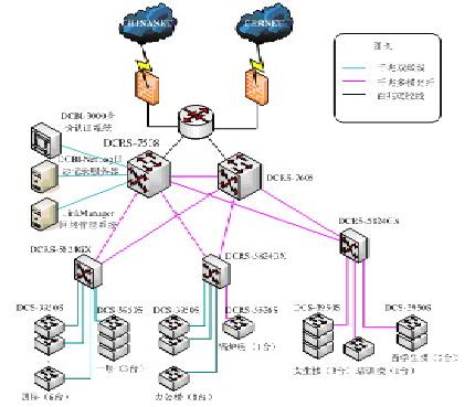 神州数码网络赋能北京青年政治学院 新一代校园网络的设计与构建