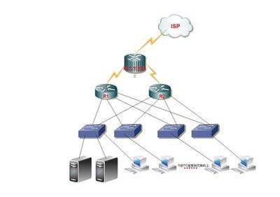 百台电脑网络工程设计与管理方案