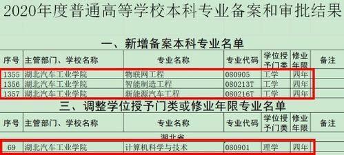 响应未来产业需求，我校新增三大前沿本科专业——物联网工程、智能制造工程及网络工程设计正式获批