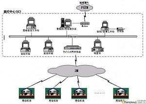 烟台一卡通系统网络工程设计
