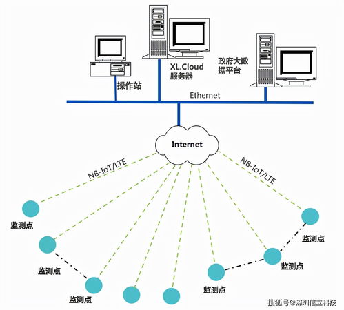 X-IoT物联网建筑施工场所用电监控系统网络工程设计解决方案